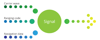 Signal下载