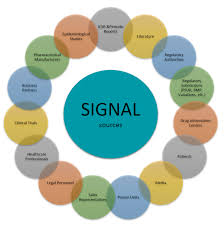 Signal聊天技巧